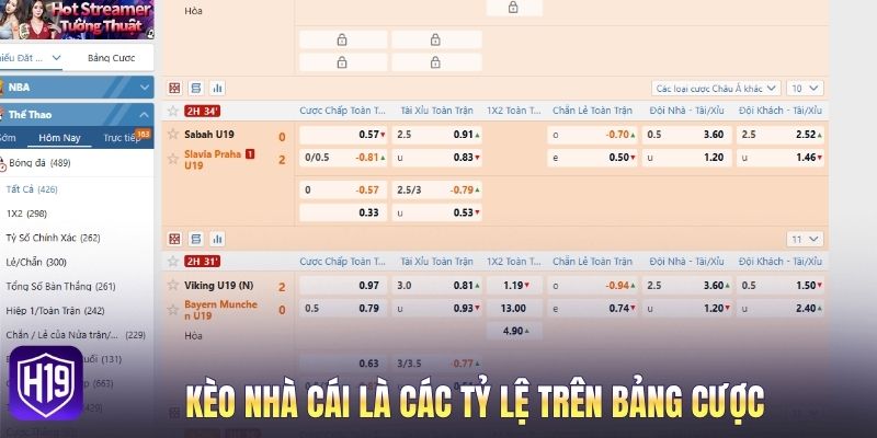 Kèo nhà cái là các tỷ lệ trên bảng cược